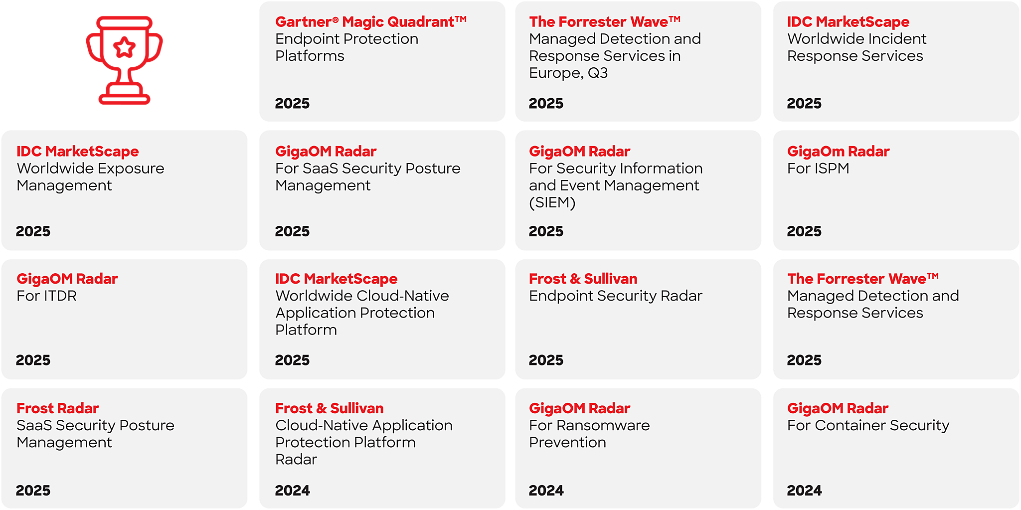 graphic representing CrowdStrike being recognized as a leader